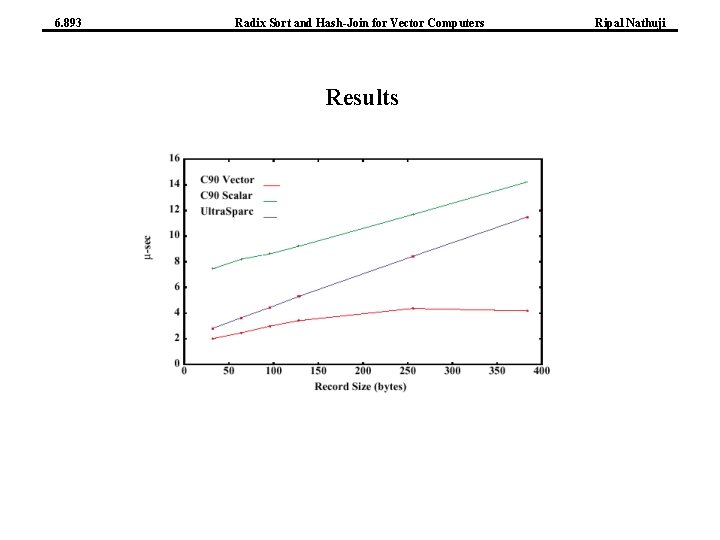 6. 893 Radix Sort and Hash-Join for Vector Computers Results Ripal Nathuji 