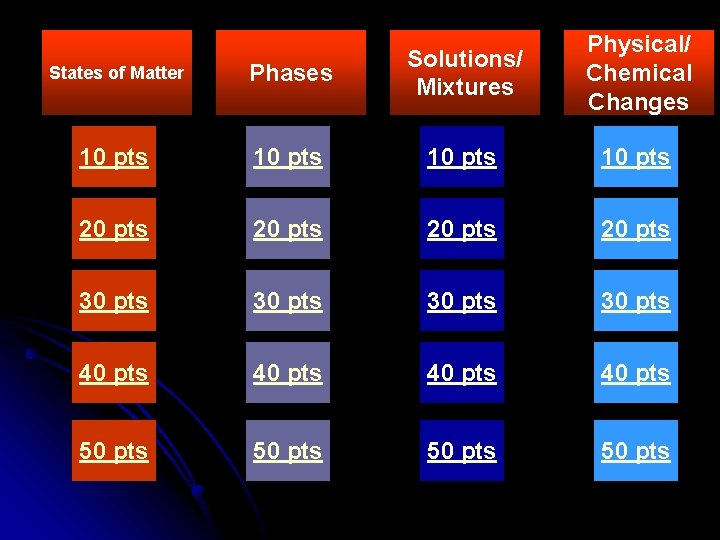 Physical/ Chemical Changes States of Matter Phases Solutions/ Mixtures 10 pts 20 pts 30