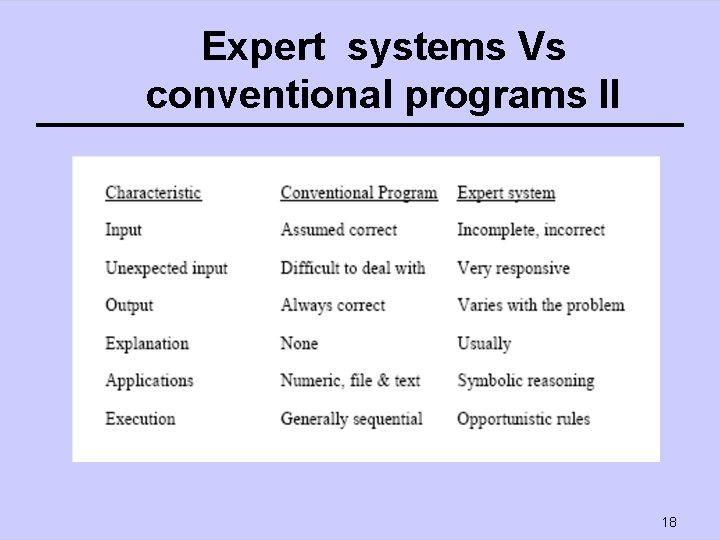 Expert systems Vs conventional programs II 18 