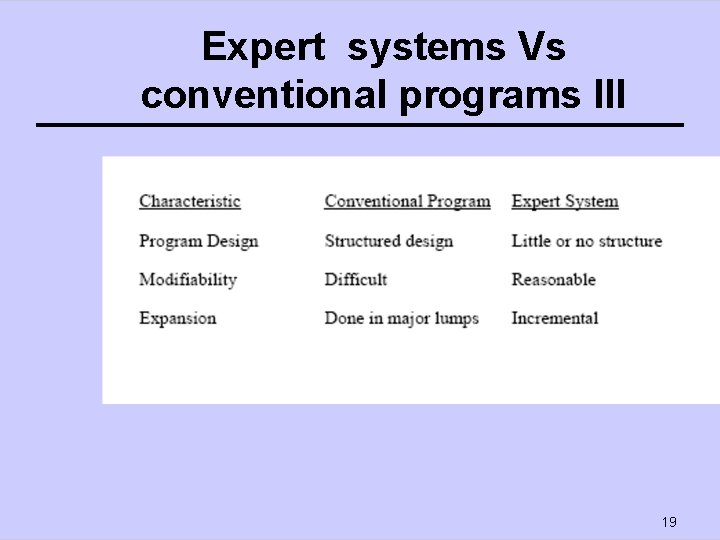 Expert systems Vs conventional programs III 19 