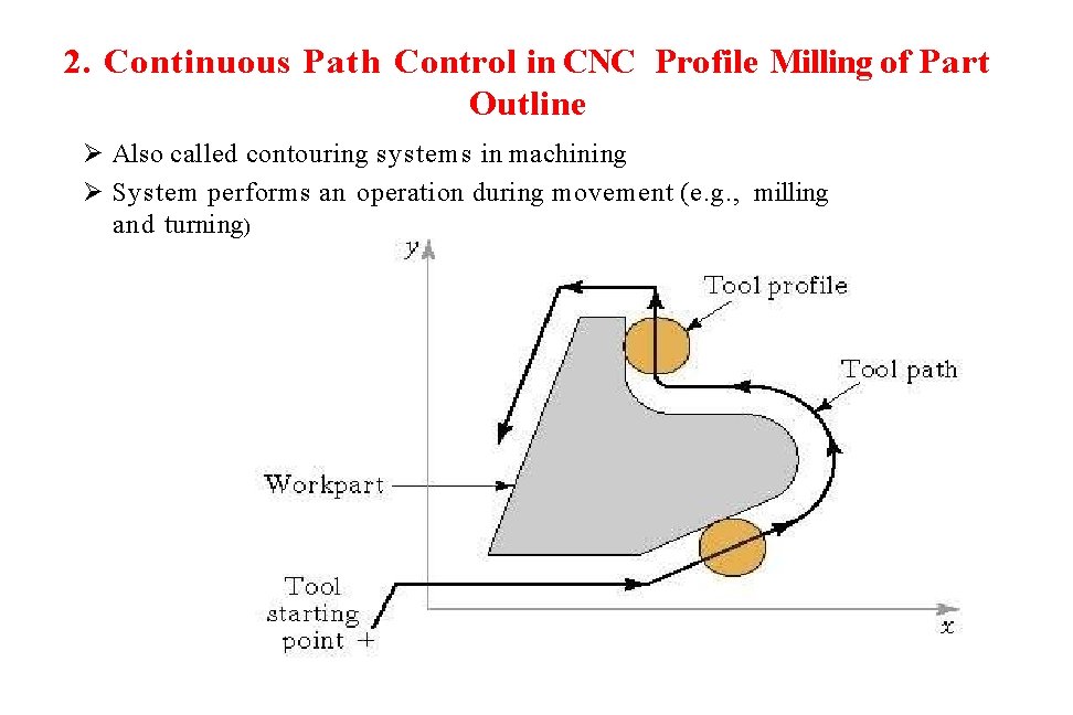 2. Continuous Path Control in CNC Profile Milling of Part Outline Ø Also called