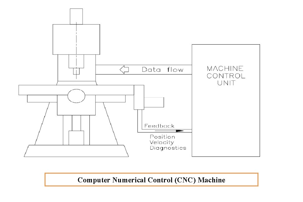 Computer Numerical Control (CNC) Machine 