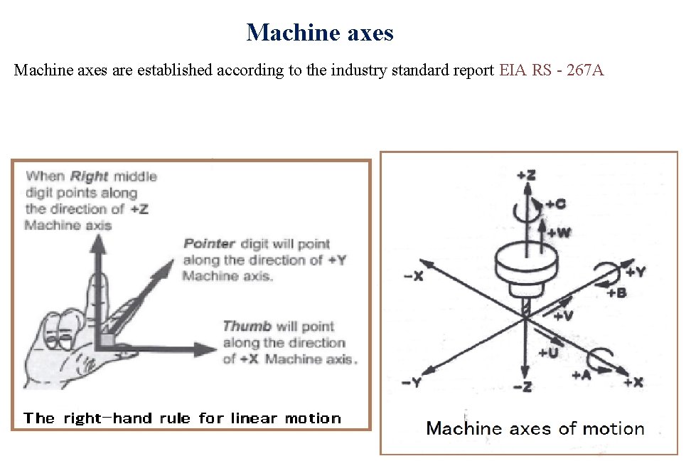 Machine axes are established according to the industry standard report EIA RS - 267