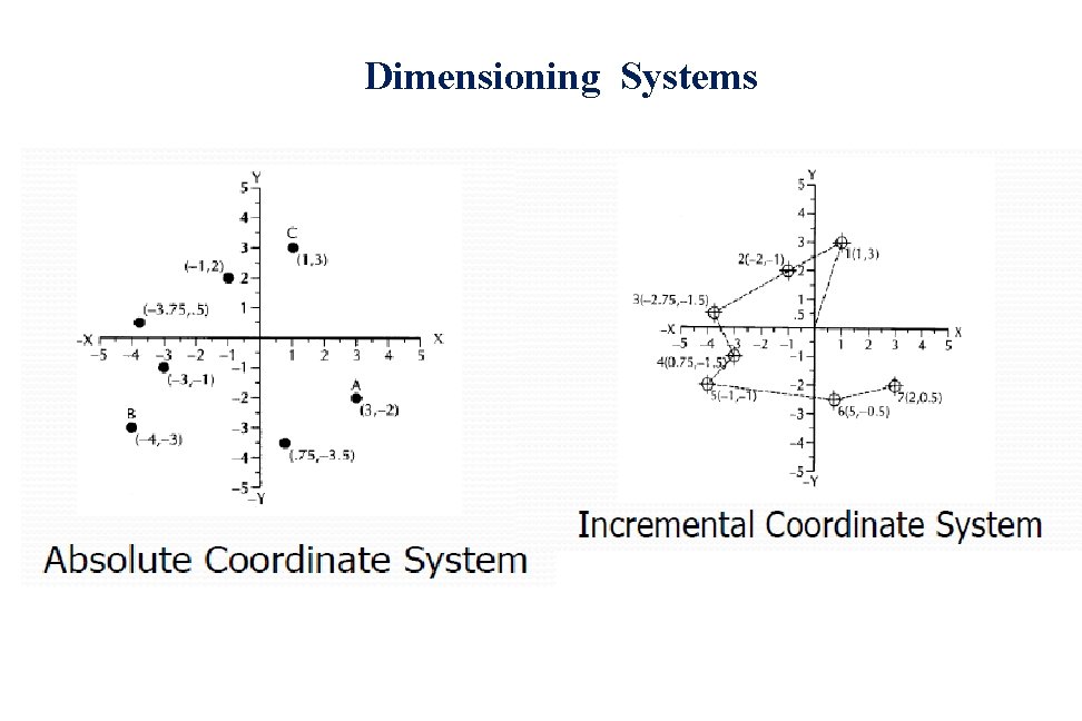  Dimensioning Systems 
