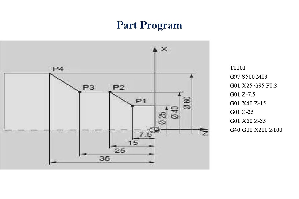 Part Program T 0101 G 97 S 500 M 03 G 01 X 25