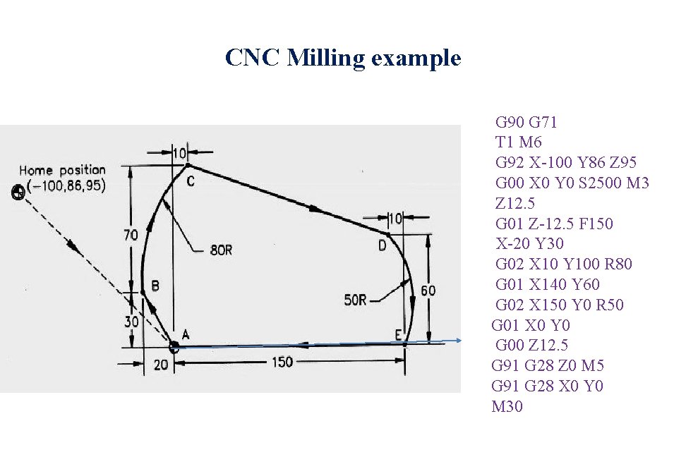 CNC Milling example G 90 G 71 T 1 M 6 G 92 X-100