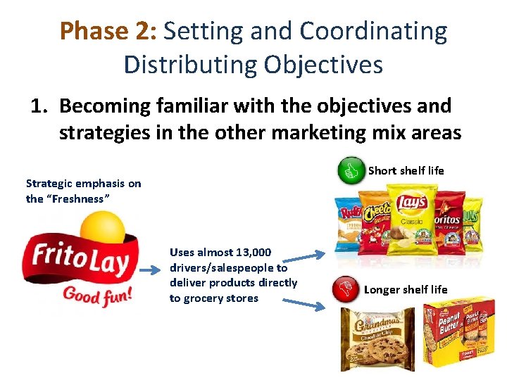 Phase 2: Setting and Coordinating Distributing Objectives 1. Becoming familiar with the objectives and