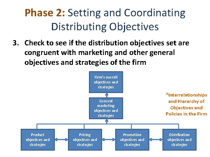 Phase 2: Setting and Coordinating Distributing Objectives 3. Check to see if the distribution