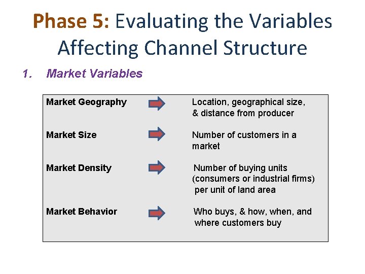 Phase 5: Evaluating the Variables Affecting Channel Structure 1. Market Variables Market Geography Location,
