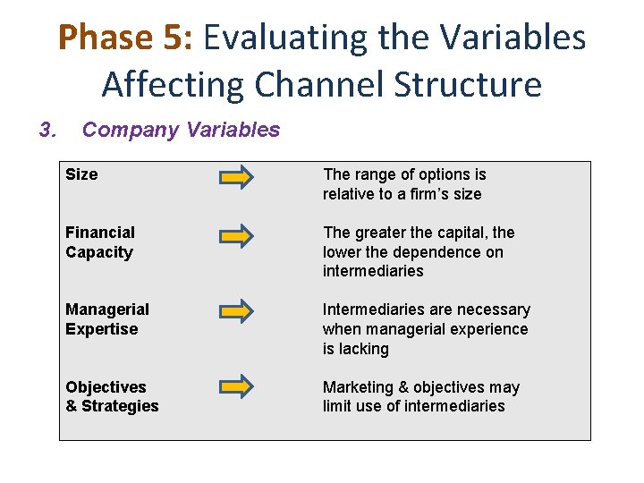 Phase 5: Evaluating the Variables Affecting Channel Structure 3. Company Variables Size The range