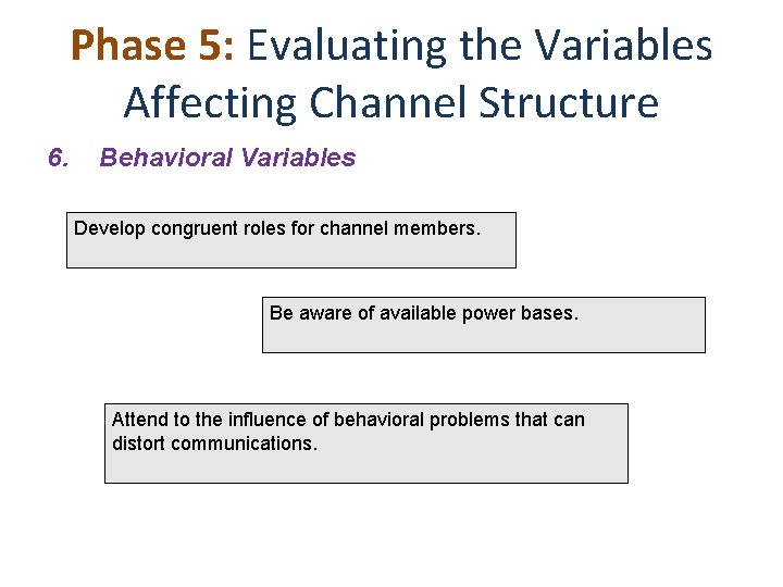 Phase 5: Evaluating the Variables Affecting Channel Structure 6. Behavioral Variables Develop congruent roles