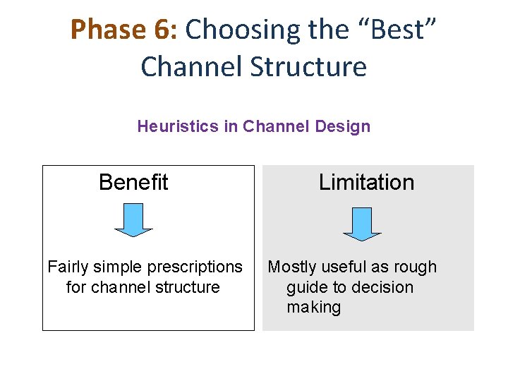 Phase 6: Choosing the “Best” Channel Structure Heuristics in Channel Design Benefit Fairly simple