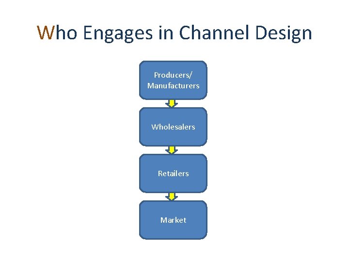 Who Engages in Channel Design Producers/ Manufacturers Wholesalers Retailers Market 