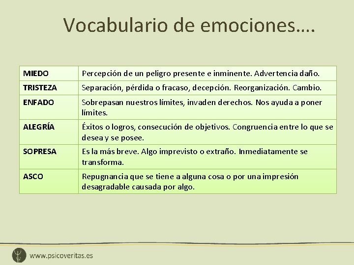 Vocabulario de emociones…. MIEDO Percepción de un peligro presente e inminente. Advertencia daño. TRISTEZA