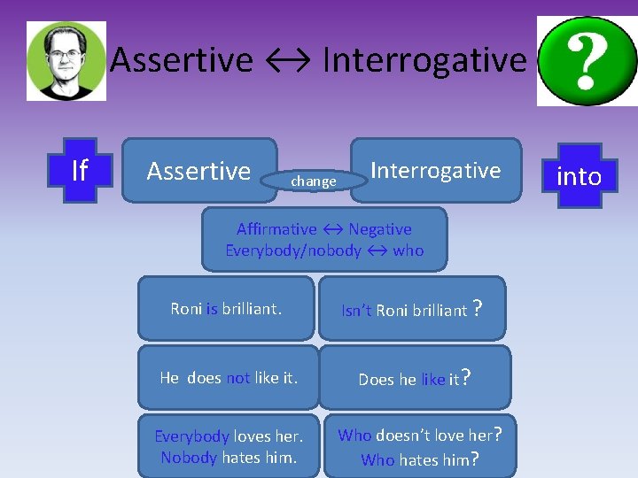 Assertive ↔ Interrogative If Assertive change Interrogative Affirmative ↔ Negative Everybody/nobody ↔ who Roni