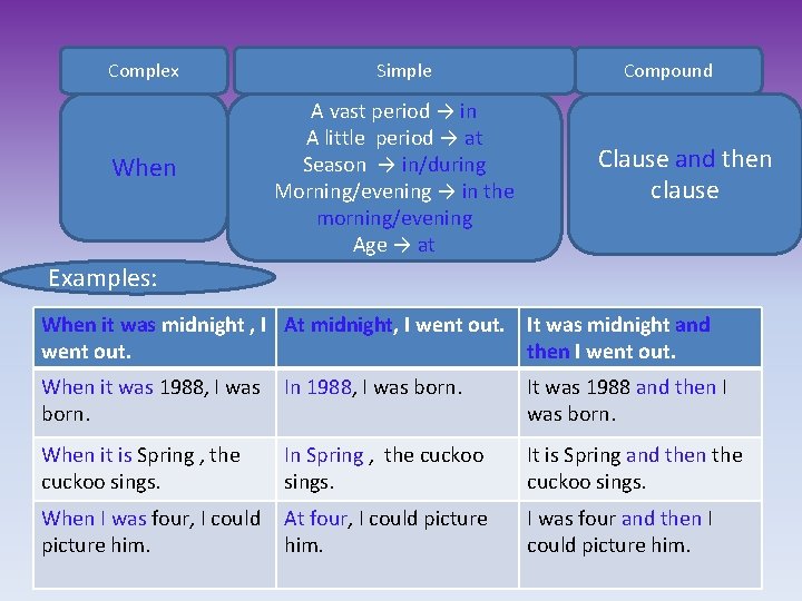 Complex When Simple A vast period → in A little period → at Season