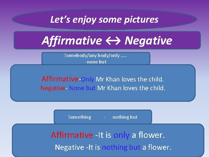 Let’s enjoy some pictures Affirmative ↔ Negative Somebody/any body/only …. . -none but Affirmative-Only