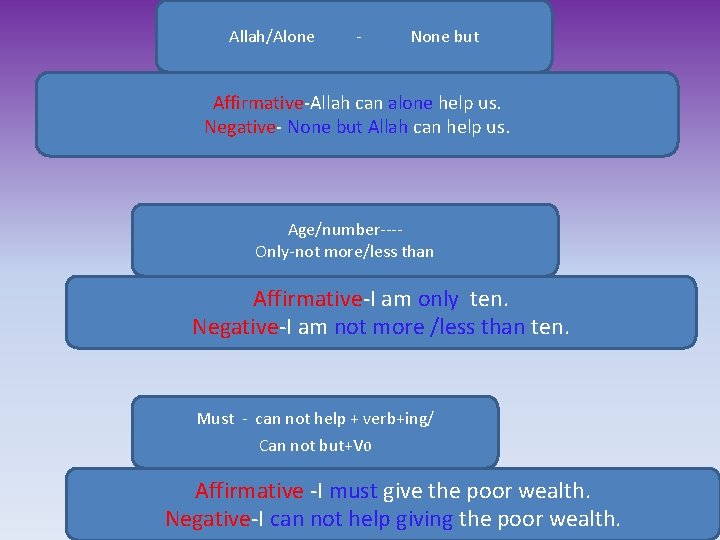Allah/Alone - None but Affirmative-Allah can alone help us. Negative- None but Allah can