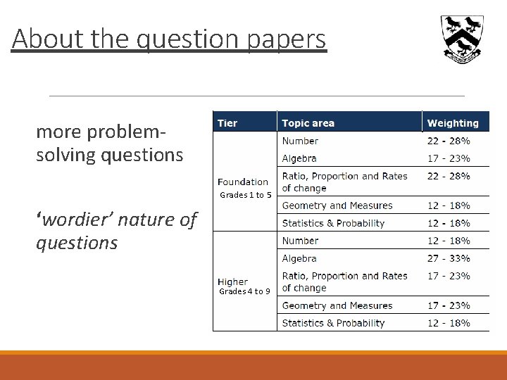 About the question papers more problemsolving questions Grades 1 to 5 ‘wordier’ nature of