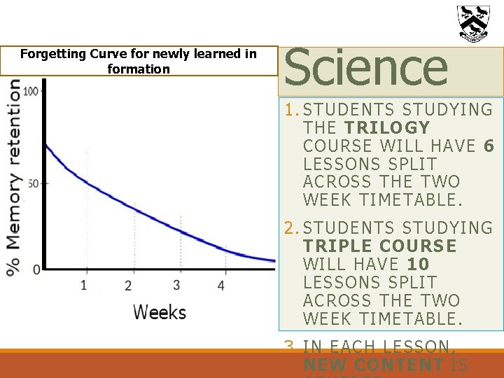 Forgetting Curve for newly learned in formation Science 1. STUDENTS STUDYING THE TRILOGY COURSE