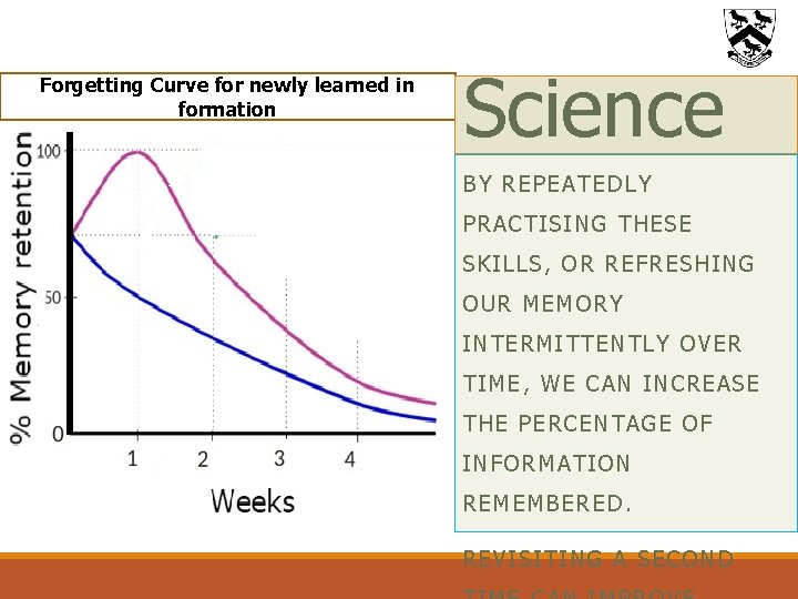 Forgetting Curve for newly learned in formation Science BY REP EATEDLY PR ACTIS ING