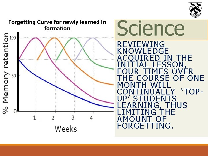 Forgetting Curve for newly learned in formation Science REVIEWING KNOWLEDGE ACQUIRED IN THE INITIAL