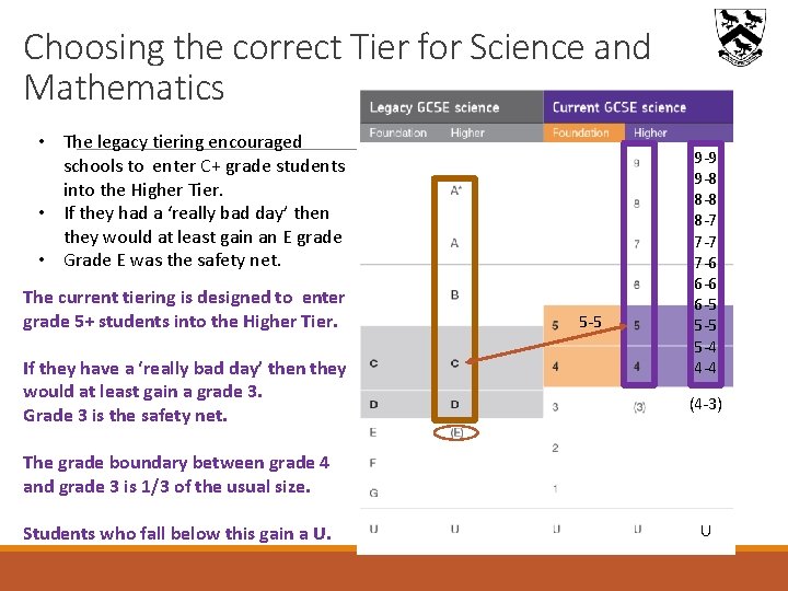 Choosing the correct Tier for Science and Mathematics • The legacy tiering encouraged schools