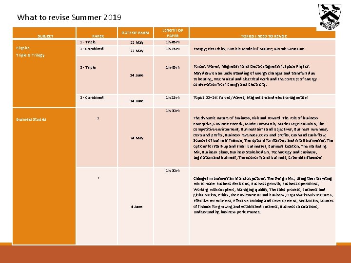 What to revise Summer 2019 SUBJECT PAPER 1 - Triple Physics Triple & Trilogy