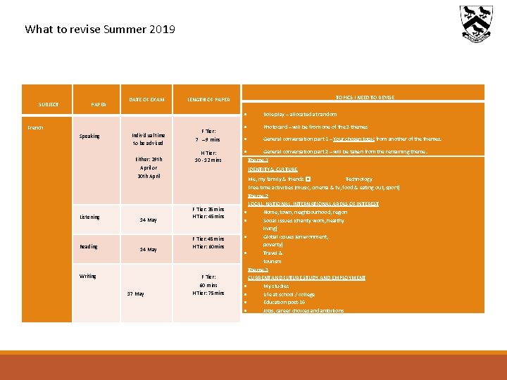 What to revise Summer 2019 SUBJECT DATE OF EXAM PAPER French LENGTH OF PAPER