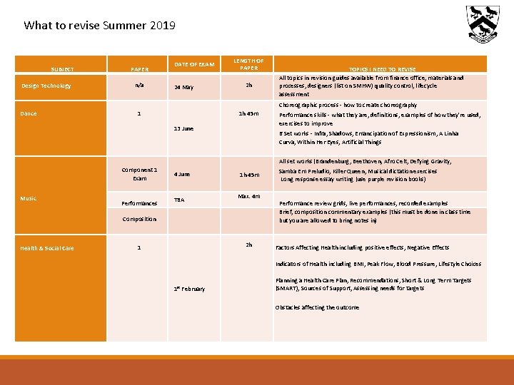 What to revise Summer 2019 SUBJECT PAPER n/a Design Technology Dance DATE OF EXAM