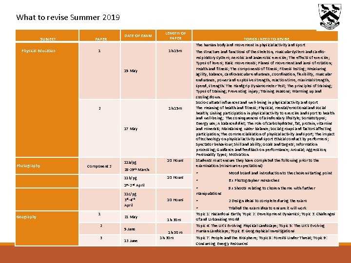 What to revise Summer 2019 SUBJECT PAPER 1 Physical Education DATE OF EXAM LENGTH