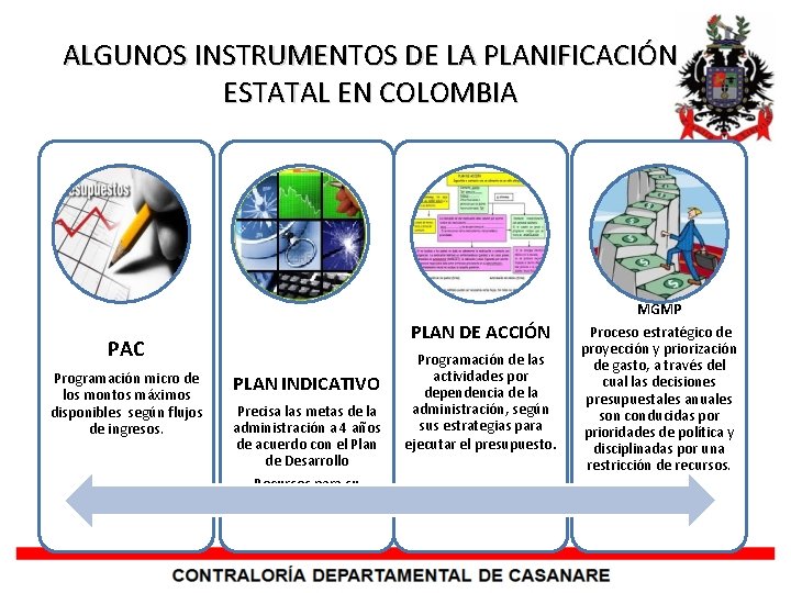 ALGUNOS INSTRUMENTOS DE LA PLANIFICACIÓN ESTATAL EN COLOMBIA MGMP PLAN DE ACCIÓN PAC Programación