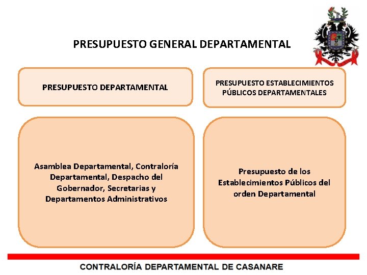 PRESUPUESTO GENERAL DEPARTAMENTAL PRESUPUESTO ESTABLECIMIENTOS PÚBLICOS DEPARTAMENTALES Asamblea Departamental, Contraloría Departamental, Despacho del Gobernador,