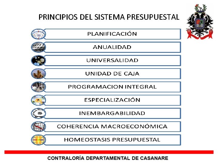 PRINCIPIOS DEL SISTEMA PRESUPUESTAL 