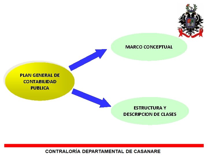 MARCO CONCEPTUAL PLAN GENERAL DE CONTABILIDAD PUBLICA ESTRUCTURA Y DESCRIPCION DE CLASES 