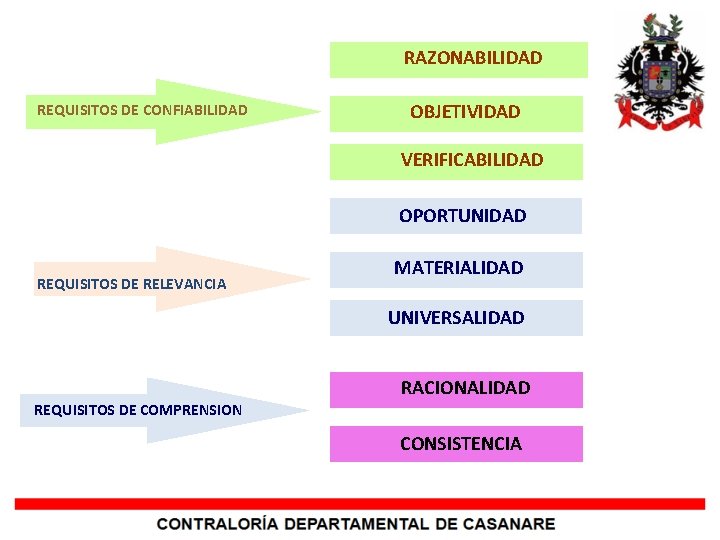  RAZONABILIDAD REQUISITOS DE CONFIABILIDAD OBJETIVIDAD VERIFICABILIDAD OPORTUNIDAD REQUISITOS DE RELEVANCIA MATERIALIDAD UNIVERSALIDAD REQUISITOS