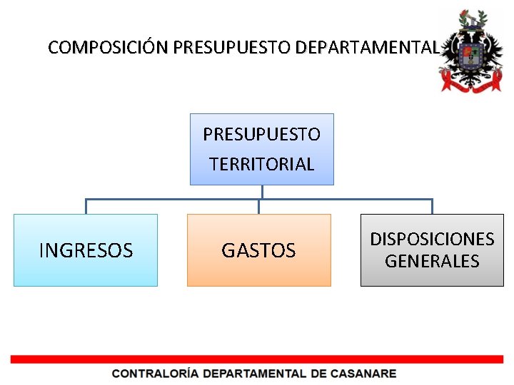 COMPOSICIÓN PRESUPUESTO DEPARTAMENTAL PRESUPUESTO TERRITORIAL INGRESOS GASTOS DISPOSICIONES GENERALES 