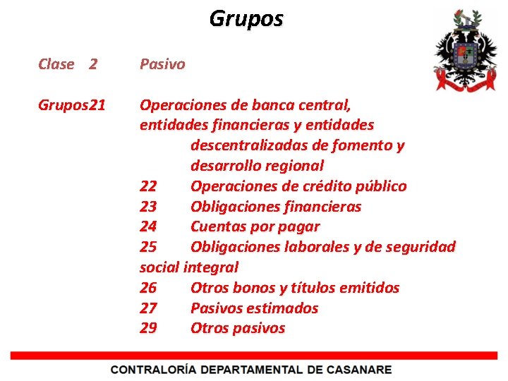 Grupos Clase 2 Pasivo Grupos 21 Operaciones de banca central, entidades financieras y entidades