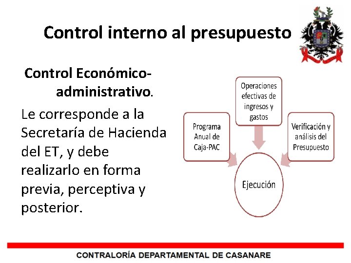 Control interno al presupuesto Control Económicoadministrativo. Le corresponde a la Secretaría de Hacienda del