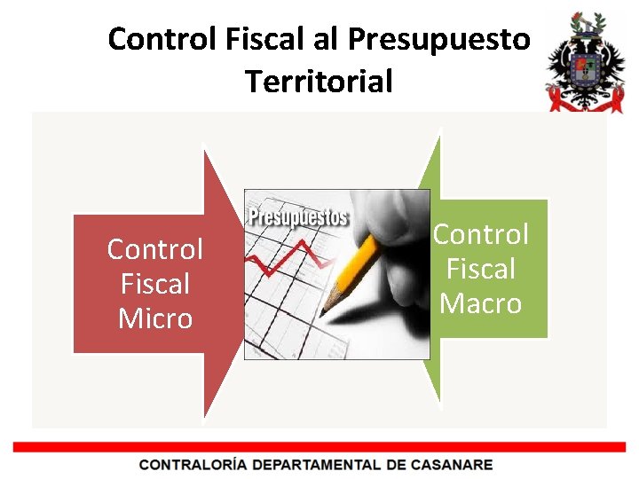 Control Fiscal al Presupuesto Territorial Control Fiscal Micro Control Fiscal Macro 