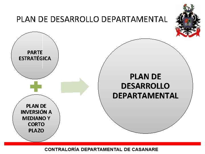 PLAN DE DESARROLLO DEPARTAMENTAL PARTE ESTRATÉGICA PLAN DE DESARROLLO DEPARTAMENTAL PLAN DE INVERSIÓN A