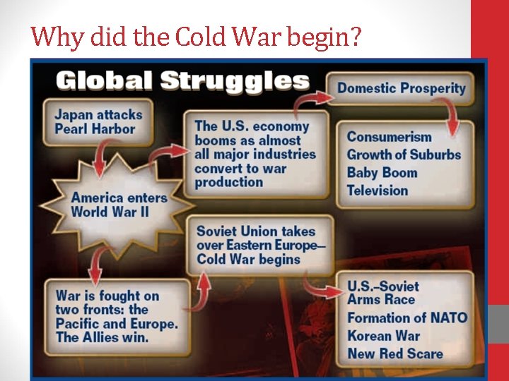 Why did the Cold War begin? 