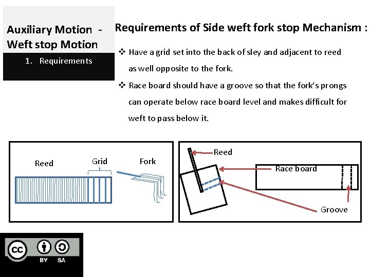 Auxiliary Motion Weft stop Motion 1. Requirements of Side weft fork stop Mechanism :