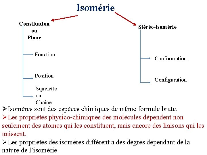 Isomérie Constitution ou Plane Fonction Position Squelette ou Chaine Stéréo-isomérie Conformation Configuration ØIsomères sont Isomérie Constitution ou Plane Fonction Position Squelette ou Chaine Stéréo-isomérie Conformation Configuration ØIsomères sont