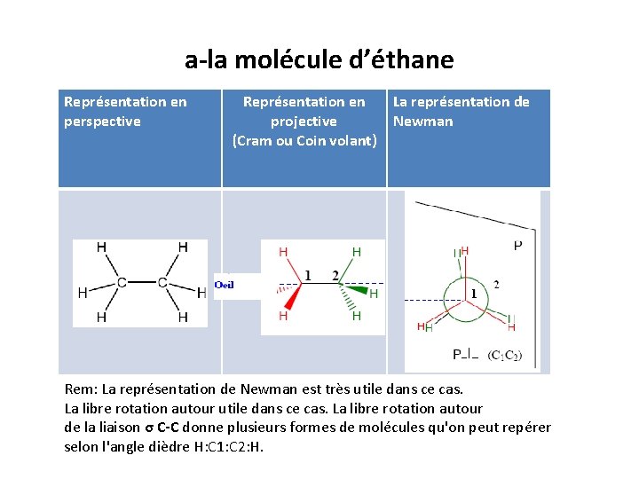 a-la molécule d’éthane Représentation en perspective Représentation en projective (Cram ou Coin volant) La a-la molécule d’éthane Représentation en perspective Représentation en projective (Cram ou Coin volant) La