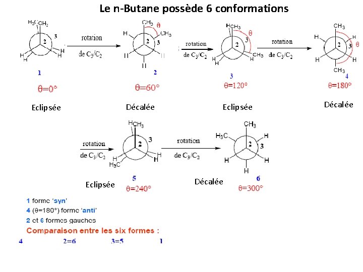 Le n-Butane possède 6 conformations Décalée Eclipsée Décalée Le n-Butane possède 6 conformations Décalée Eclipsée Décalée