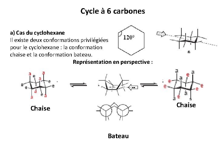 Cycle à 6 carbones a) Cas du cyclohexane Il existe deux conformations privilégiées pour Cycle à 6 carbones a) Cas du cyclohexane Il existe deux conformations privilégiées pour