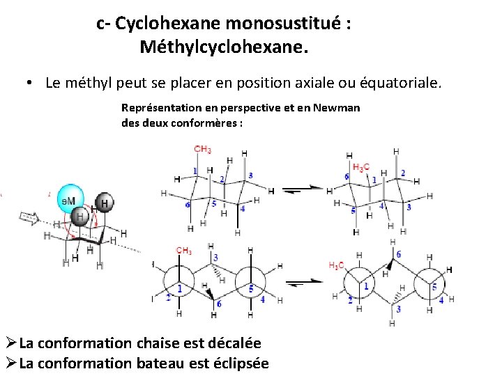 c- Cyclohexane monosustitué : Méthylcyclohexane. • Le méthyl peut se placer en position axiale c- Cyclohexane monosustitué : Méthylcyclohexane. • Le méthyl peut se placer en position axiale
