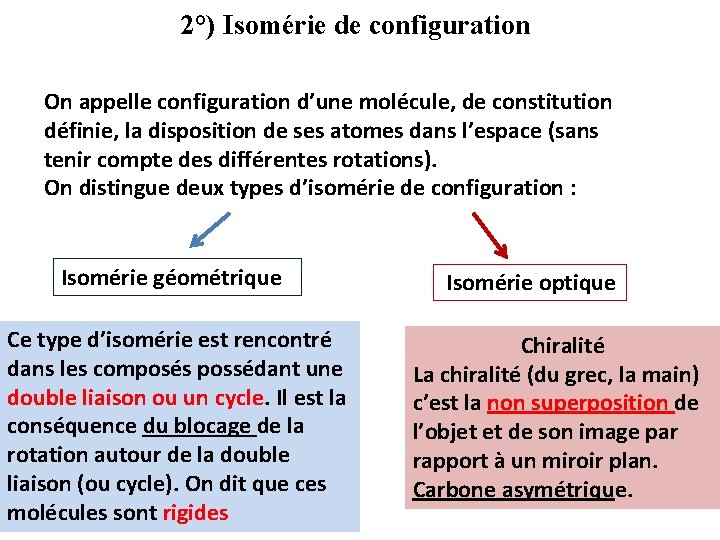 2°) Isomérie de configuration On appelle configuration d’une molécule, de constitution définie, la disposition 2°) Isomérie de configuration On appelle configuration d’une molécule, de constitution définie, la disposition