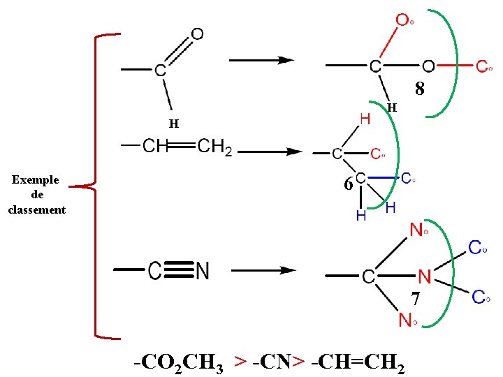 8 H H Exemple de classement 6 7 -CO 2 CH 3 > -CN> 8 H H Exemple de classement 6 7 -CO 2 CH 3 > -CN>